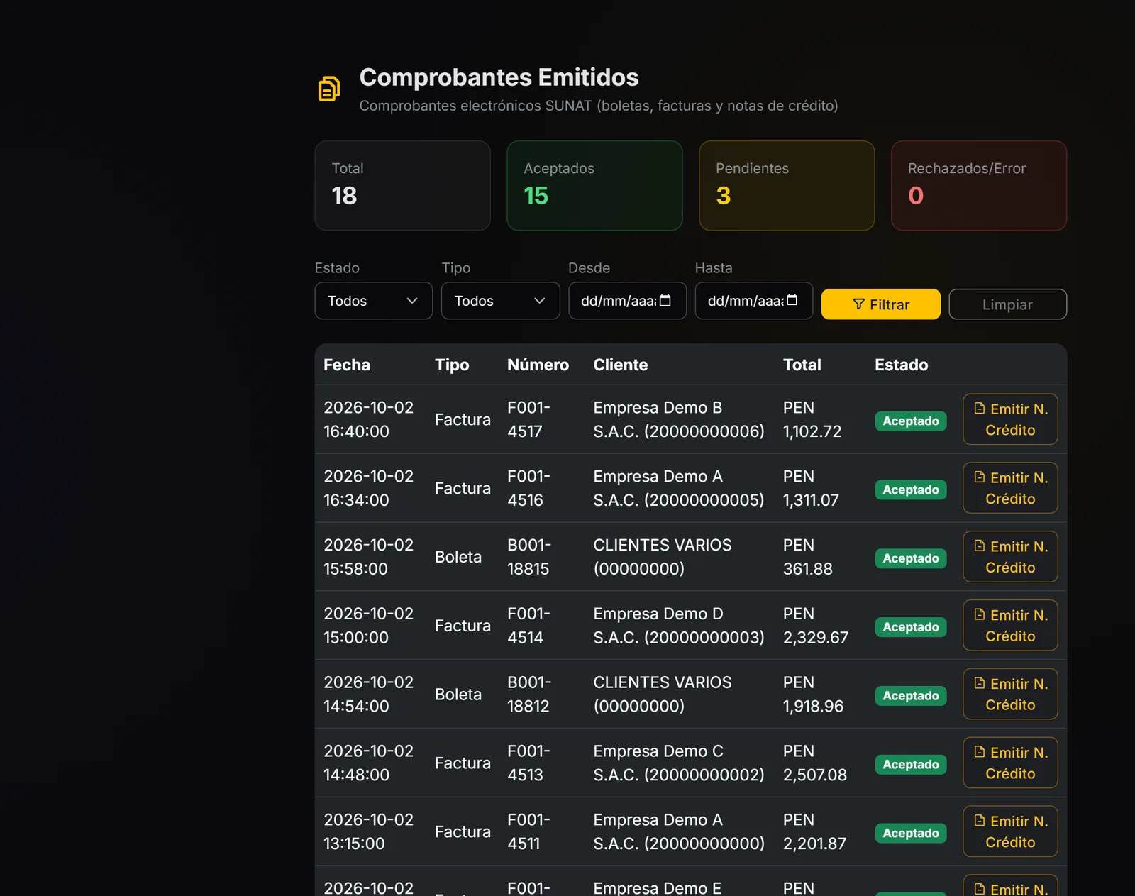 Comprobantes electrónicos emitidos con su estado ante SUNAT
